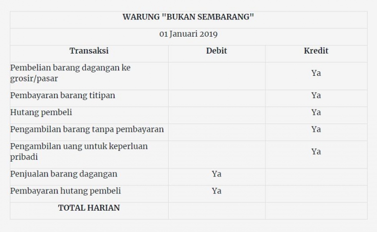 Manajemen Keuangan Warung Halaman All Kompasiana Com