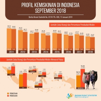 Data Statistik Bisnis Kuliner Di Indonesia Terkait Data Data Statistik Bisnis Kuliner Di Indonesia Terkait Data