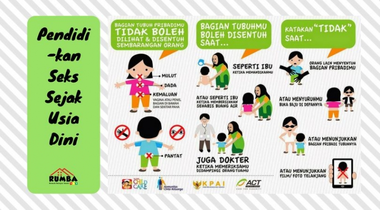 Pentingnya Pendidikan Seks pada Anak Usia Dini