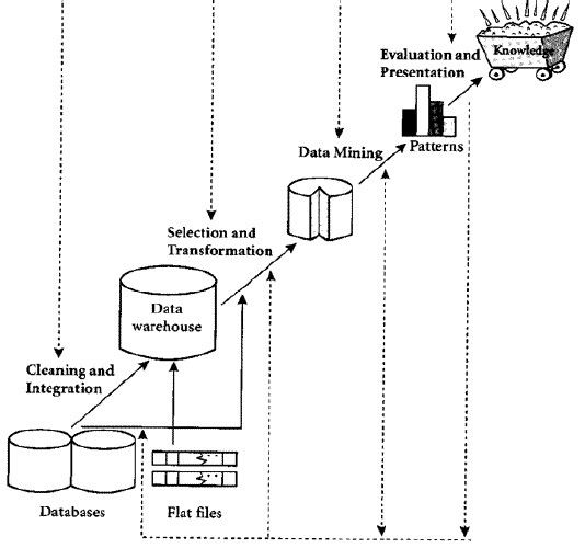 Data Mining dan Contoh Implementasi di Berbagai Bidang