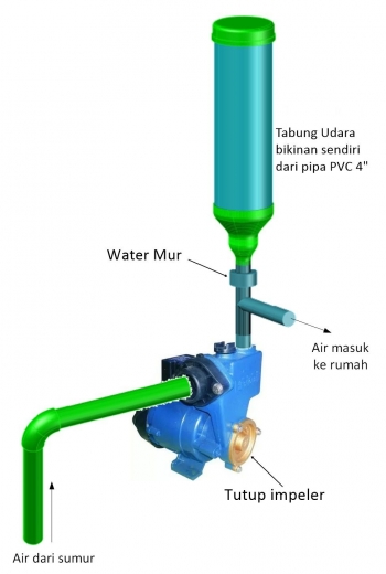 Cara Kerja Mesin Pompa Air Jet Pump Kumpulan Kerjaan Cara Kerja Mesin Pompa Air Jet Pump Kumpulan Kerjaan