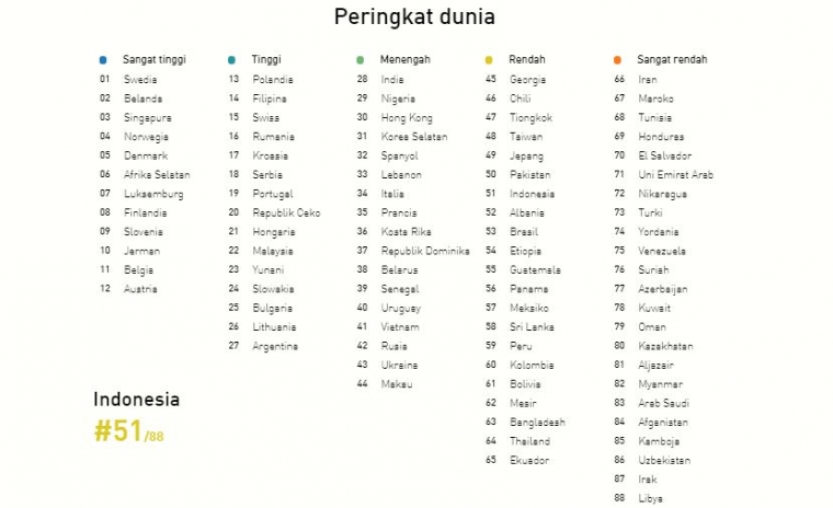 Bahasa Inggris Untuk Masa Depan Indonesia Kompasiana Com