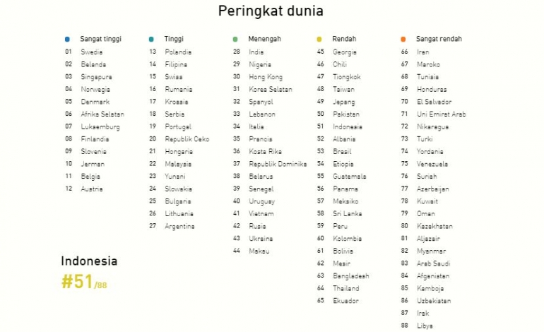 Bahasa Inggris untuk Masa Depan Indonesia - Kompasiana.com