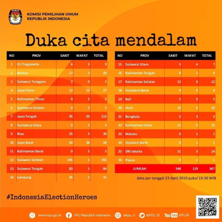 Pemilu Yang Memilukan Halaman All Kompasiana Com