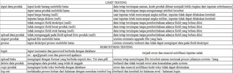 Implementasi Black Box Testing Pada Sistem Admin Cerdas
