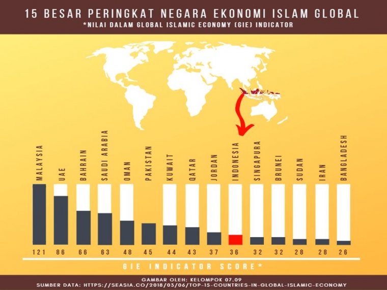 Industri Halal Indonesia Peluang Dan Tantangan Halaman 1 Kompasiana Com