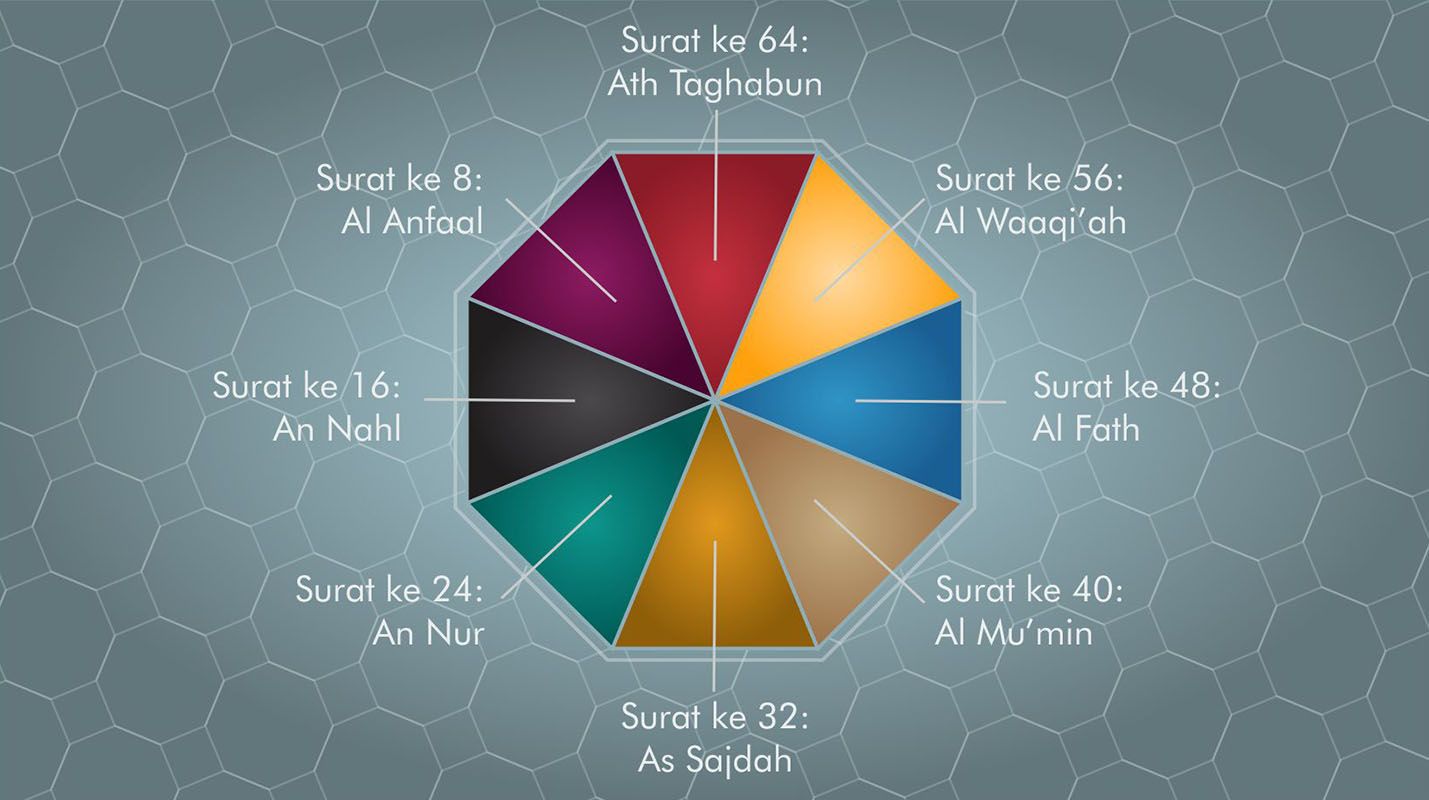 Tahapan Hidup Manusia yang Digambarkan dalam Al Quran