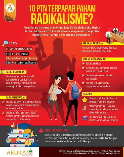 Paham Radikalisme Tumbuh Subur di Banyak Institusi Pendidikan, Kita Bisa Apa?
