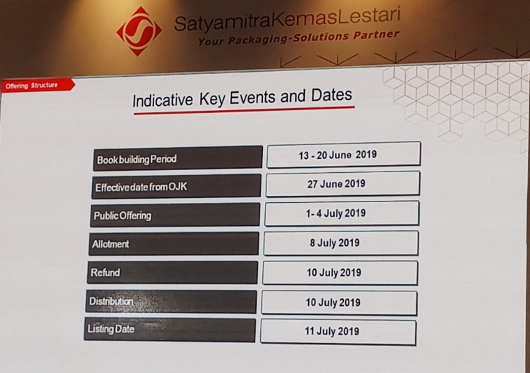 Penawaran Umum Perdana Saham Pt Satyamitra Kemas Lestari