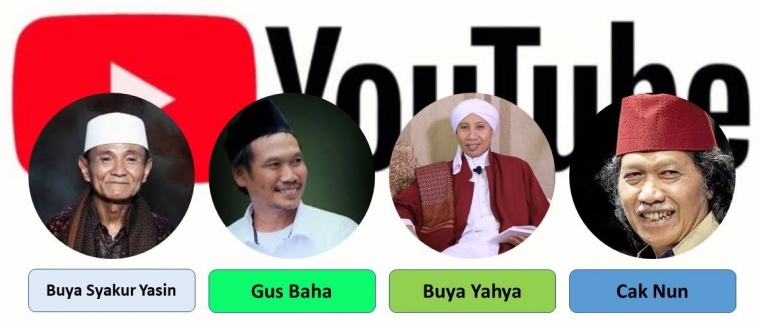 Pasca Jokowiforia Kyai Tua Nu Menaklukan Youtube Halaman All