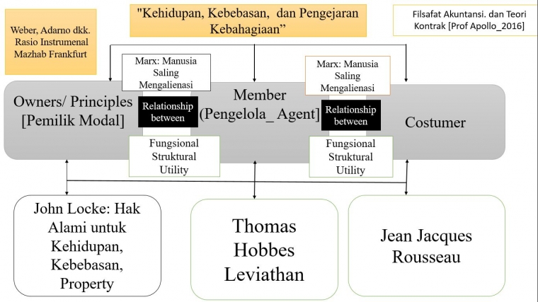 Apa Itu Kontrak Sosial Malaysia