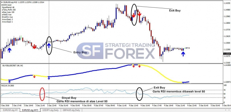 Pelajar perdagangan forex pemula