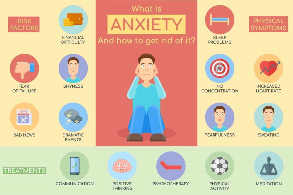 Anxiety Disorder Gangguan Kecemasan  Gejala Penyebab Dan