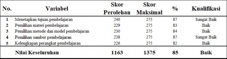 Kompetensi Pedagogik Guru Di Indonesia Halaman All