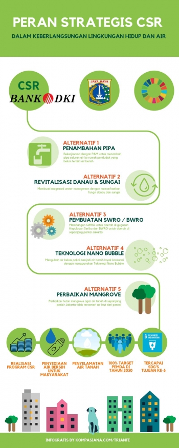 Unduh Gratis Gambar Peran Strategis Csr Dalam Keberlanjutan Lingkungan Hidup Dan Terupdate by KataCinta.Co