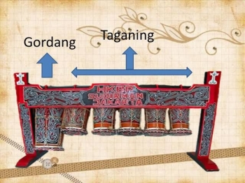85+ Gambar Alat Musik Odap Terbaik 85+ Gambar Alat Musik Odap Terbaik