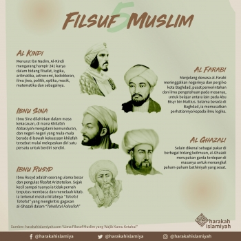 25+ Trend Terbaru Kata Kata Tokoh Islam Tentang Ilmu - Day Dreams About You