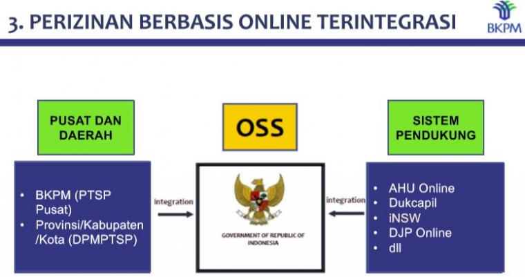 Elektronifikasi Pelayanan Publik Berbasis Online Terintegrasi
