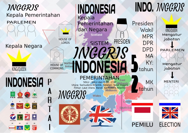 Perbedaan Waktu Indonesia New Zealand Sistem Pemerintahan di Inggris dan Indonesia Sebeda Apa? - Kompasiana.com