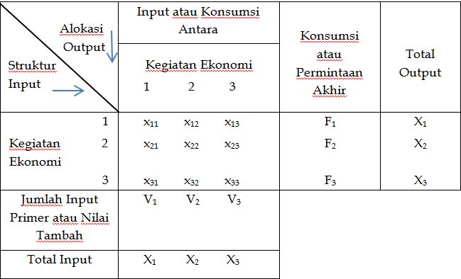 Mengenali Analisis Input Output Dalam Aktivitas Ekonomi - Kompasiana.com