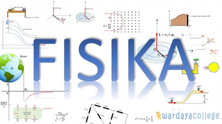 Benarkah Ilmu Fisika Berasal dari Islam? Apa Pengertian dan Tujuan Utamanya? - Kompasiana.com