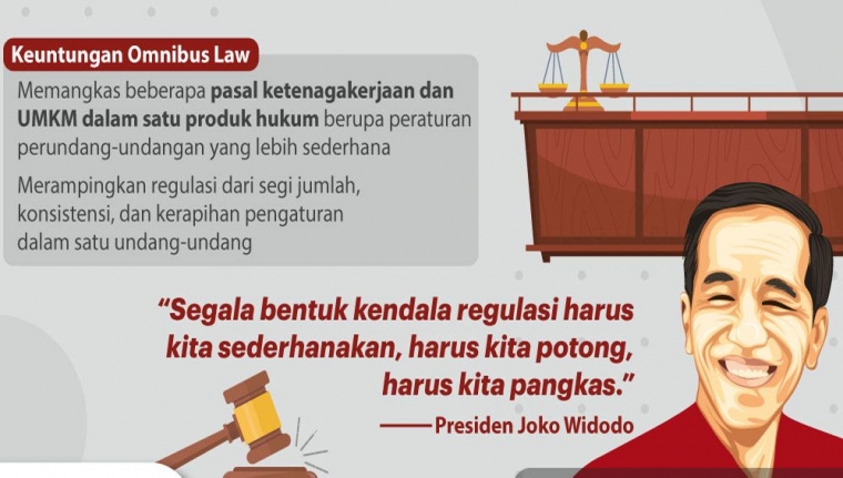 Makhluk Apa Omnibus Law Itu Halaman 1 Kompasiana Com