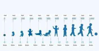 Unduh Gratis Gambar Yuk Cegah Stunting Dengan Mengenali Pentingnya 1000 Hari Pertama Terbaru by Cikimm