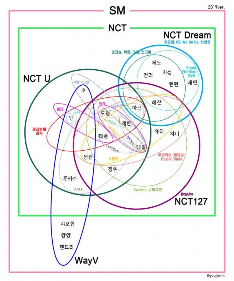 Lebih Mudah Memahami Konsep Nct Lewat Diagram Venn Halaman 1 Kompasiana Com