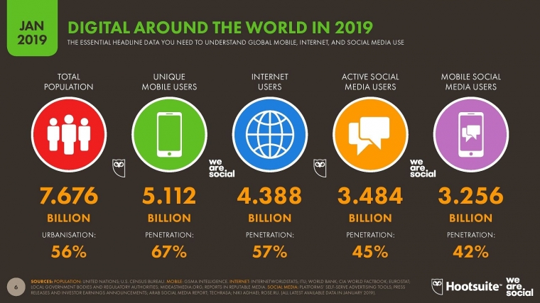 7 Macam Sistem Informasi Manajemen Yang Ada Di Perguruan