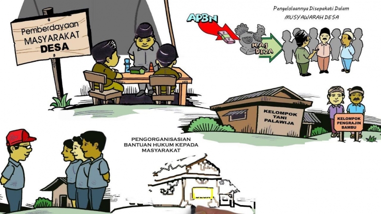 Strategi Efektif dalam Pembangunan Berbasis Masyarakat Desa