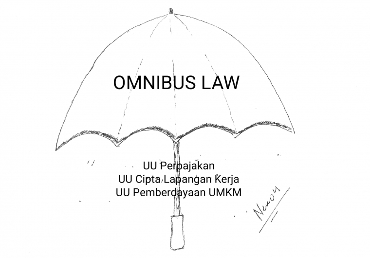 Mewaspadai Omnibus Law Menjadi Umbrella Act Halaman All Kompasiana Com