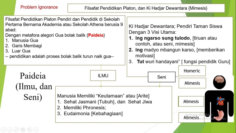 Pendidikan Model Mimesis 1 Halaman All Kompasiana Com