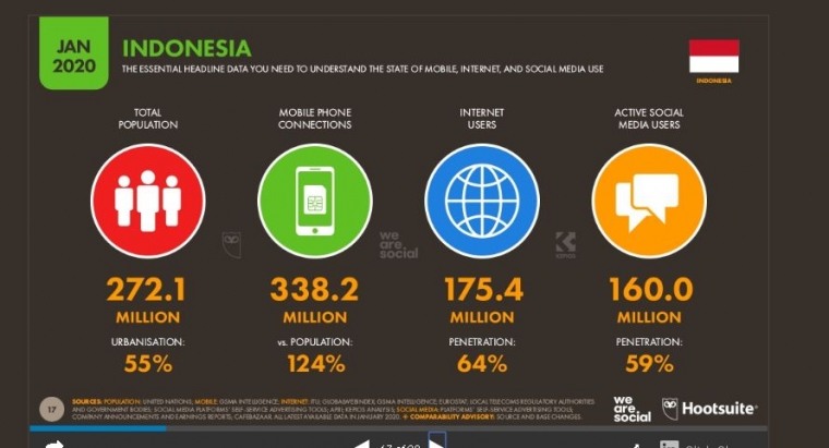 Membaca Peta Pengguna Tiktok dan Aplikasi Media Sosial Lain di
