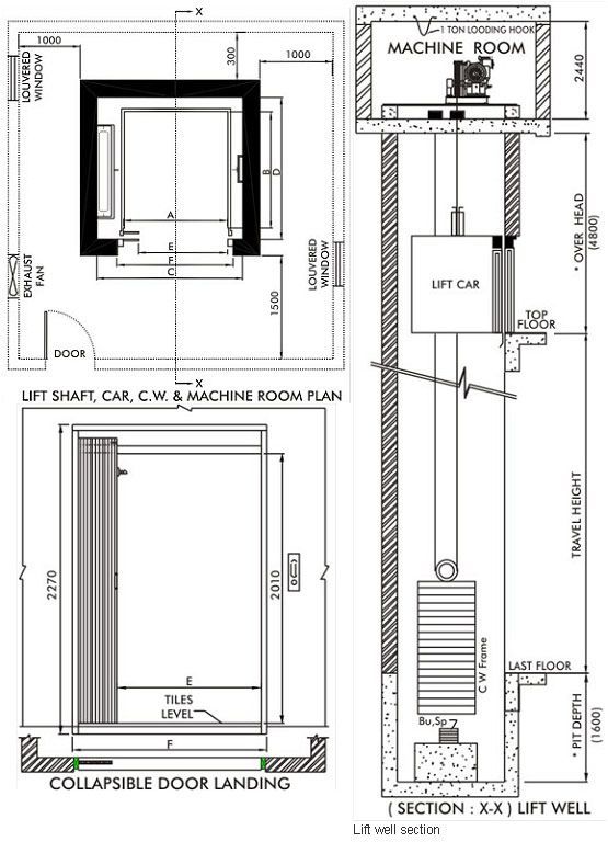 Tips Pemasangan Elevator Lift Yang Baik Di Rumah - Kompasiana.com