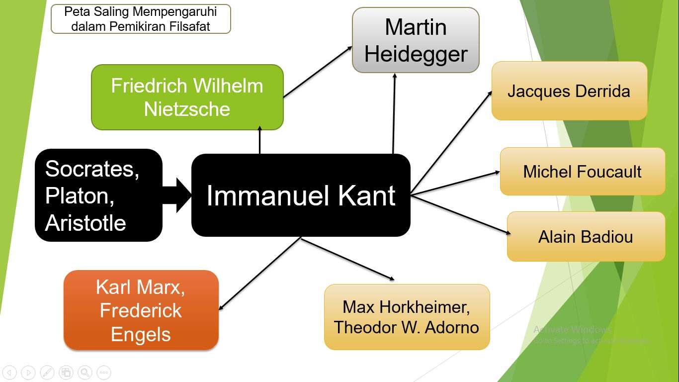 Filsafat Martin Heidegger [5] Halaman 1 - Kompasiana.com