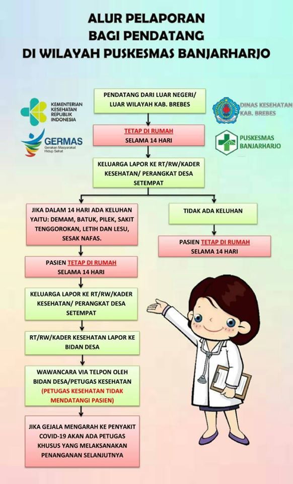 Alur Pelaporan Pendatang Saat Pandemi Covid 19 Alur Pelaporan Pendatang Saat Pandemi Covid 19