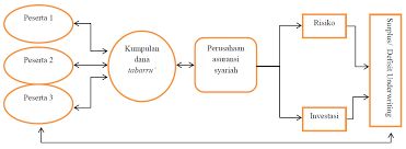 Mekanisme dan Konsep Asuransi Syariah di Indonesia Halaman 1
