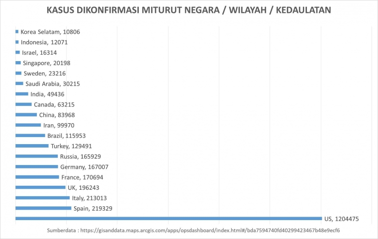 Pandemi Covid 19 Perebutan Pengaruh Dua Raksana Ekonomi Halaman All Kompasiana Com