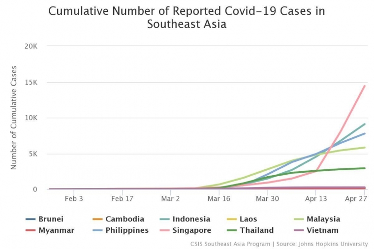 Case Fatality Rate Cfr Pandemi Covid 19 Di Negara Negara Asia Tenggara Halaman 1 Kompasiana Com