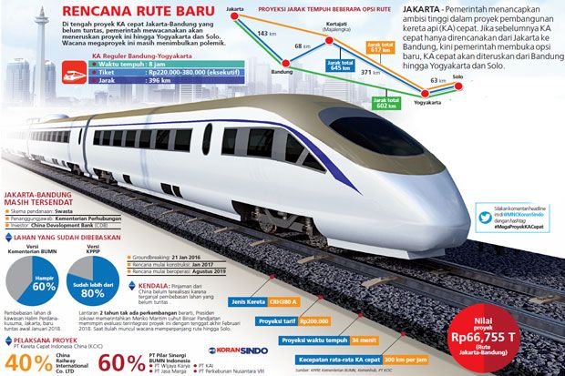 Kenapa Indonesia Memilih China untuk Membangun Proyek Kereta Cepat Jakarta-Bandung?