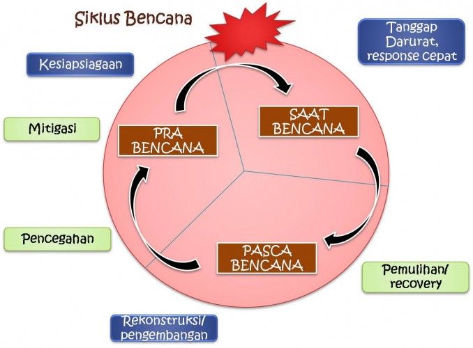 Wabah Covid 19 Pentingnya Mitigasi Bencana Non Alam Wabah Covid 19 Pentingnya Mitigasi Bencana Non Alam