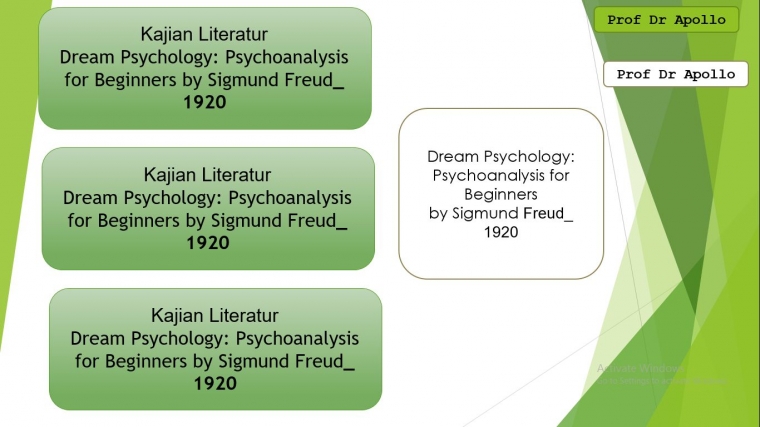 Kajian Literatur Tentang Mimpi Sigmund Freud 1920 Halaman