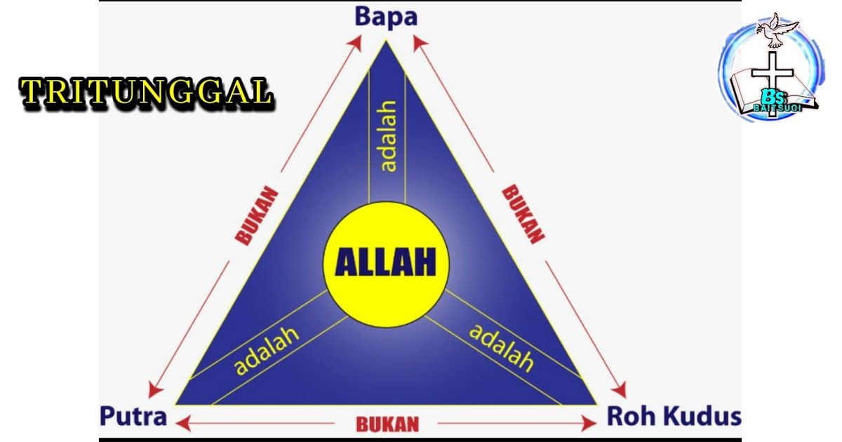 Allah Tritunggal Dalam Teologi Trinitas Gereja Katolik Halaman 1 ...