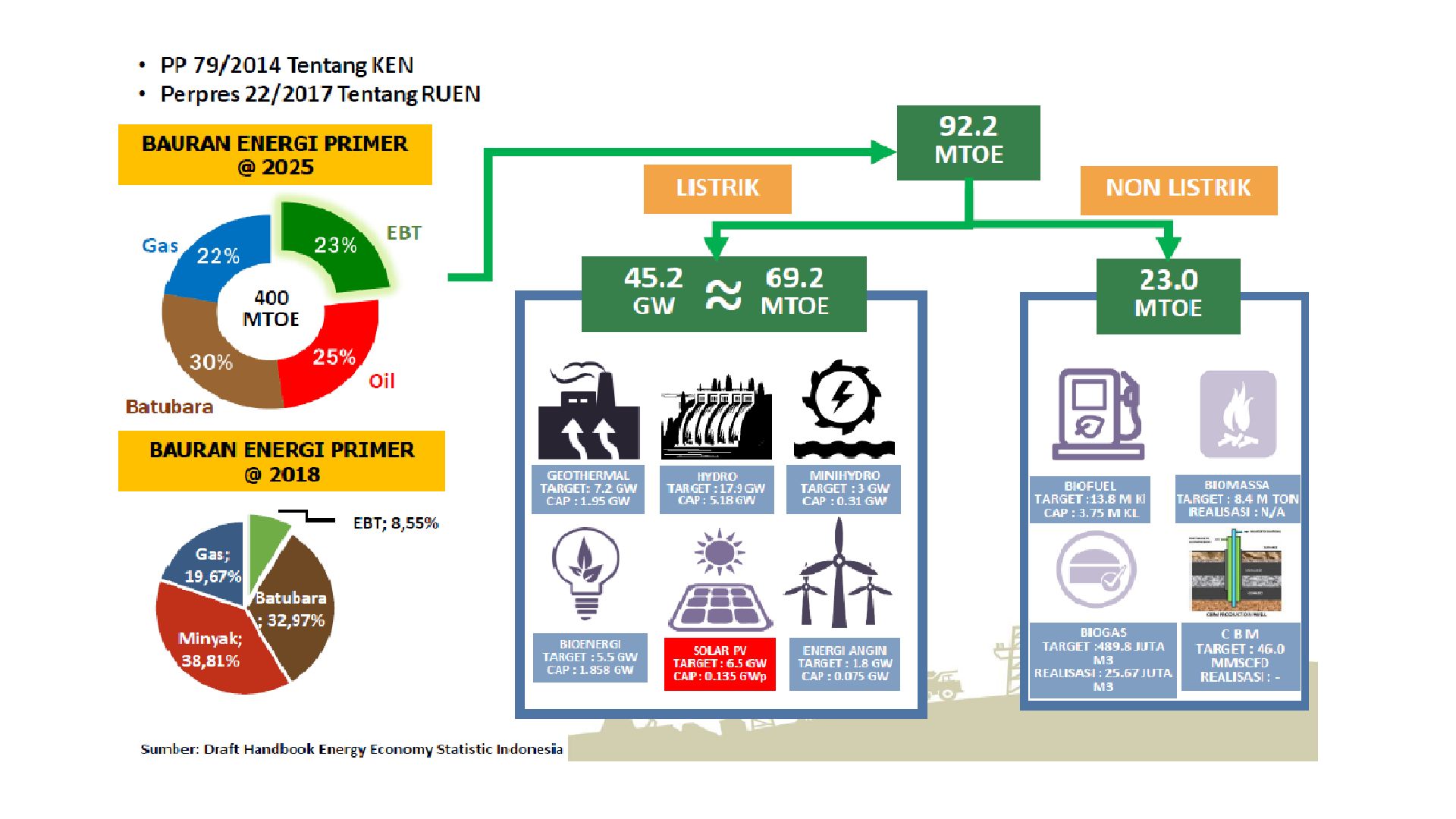 Covid-19 Dan Pemenuhan Target Energi Baru Terbarukan Indonesia Halaman ...