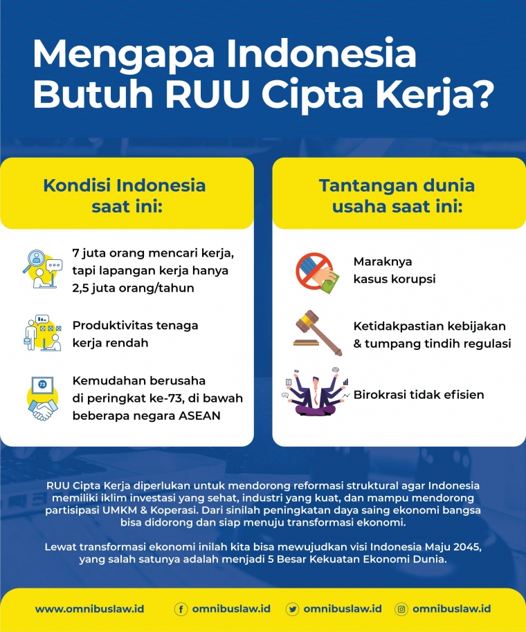 Omnibus Law Merugikan Pekerja Benarkah Kompasiana Com