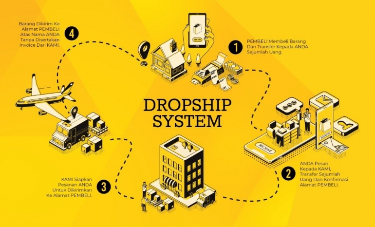 cara memulai bisnis online dengan sistem dropship