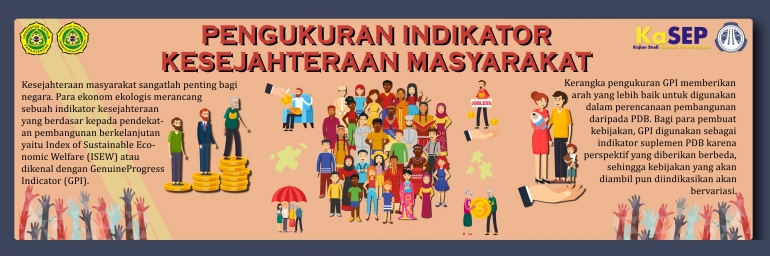 Pengukuran Indikator Kesejahteraan Masyarakat Halaman 1  Kompasiana.com
