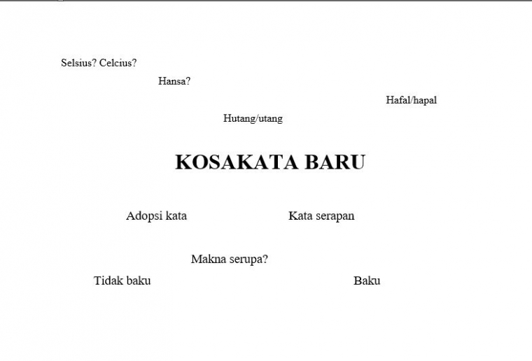 Cara Mengajukan Kosakata Baru Bahasa Indonesia Secara Resmi Halaman 1 Kompasiana Com