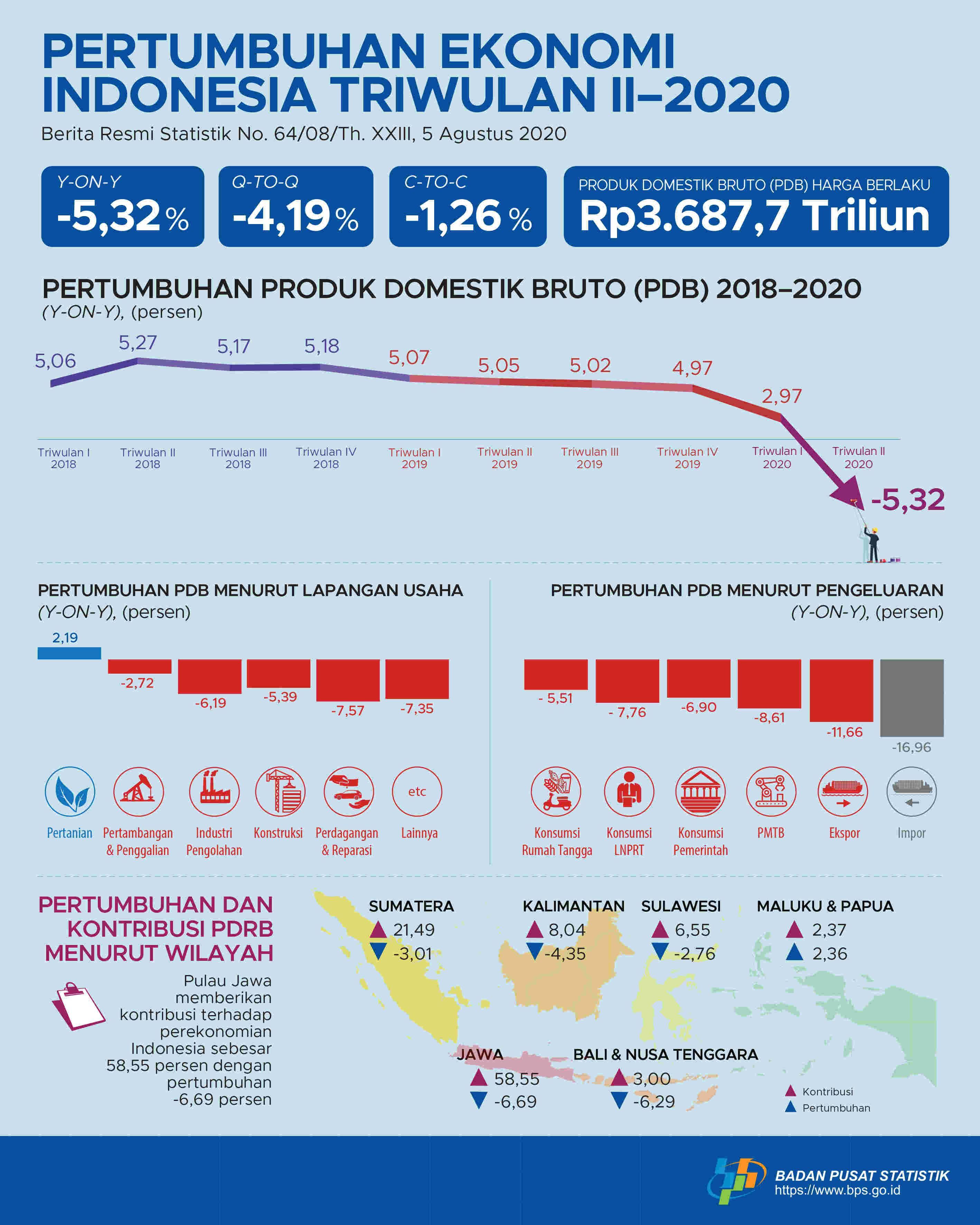 Strategi Kebijakan Fiskal Dalam Pemulihan Ekonomi Nasional Di Tengah ...