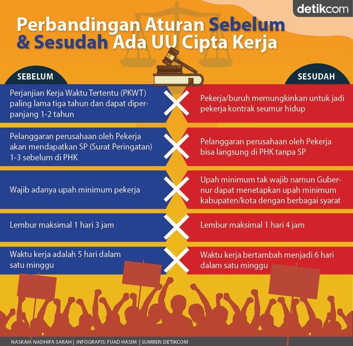 Omnibus Law Kompasiana Com